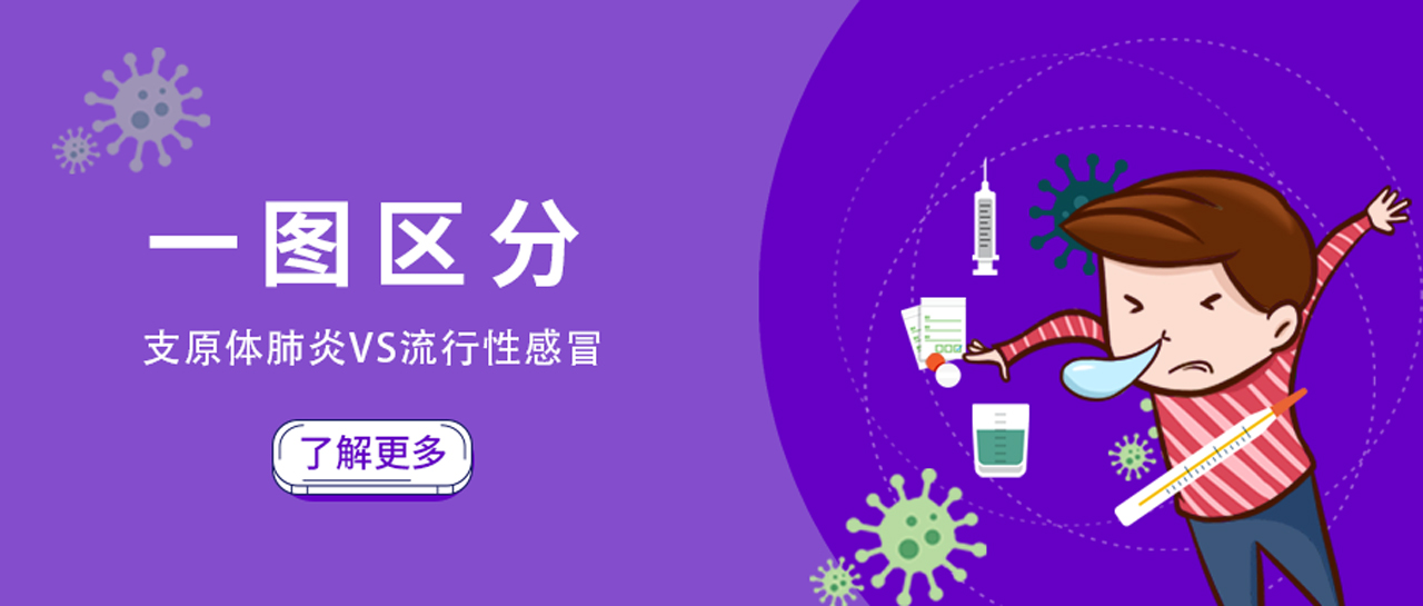 麗科普丨兒科門急診量持續攀升！如何區別并快速診斷這兩類高發呼吸道疾病？